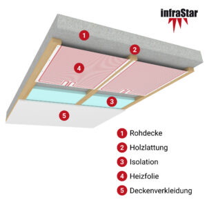 Deckenheizung Aufbau Deckenheizung Schema_beschriftet